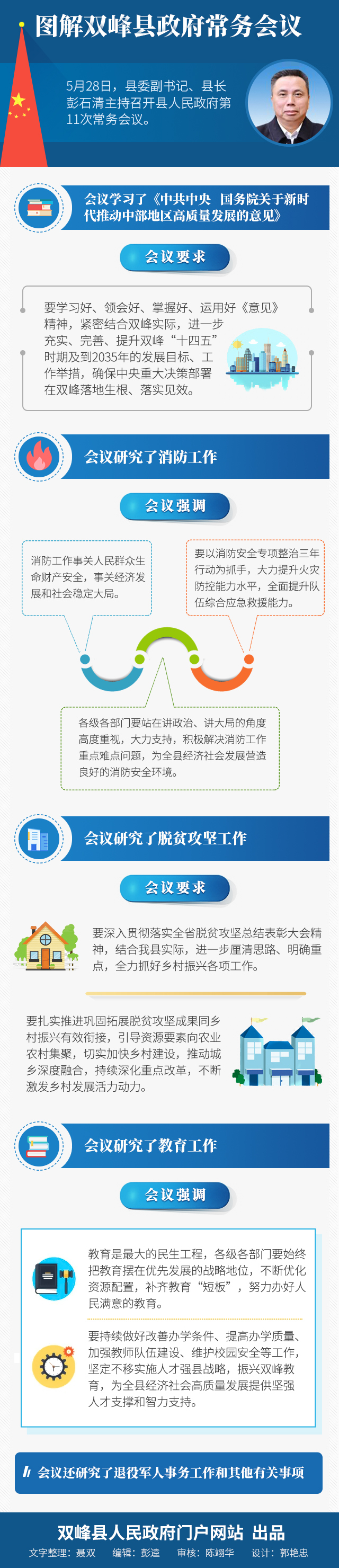 【图解】2021年第11次政府常务会议