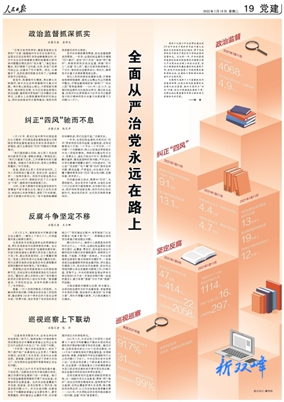 全面从严治党永远在路上