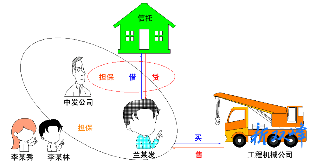 一起看看工程机械买卖中的那些事——双峰法院审结一起追偿权纠纷案