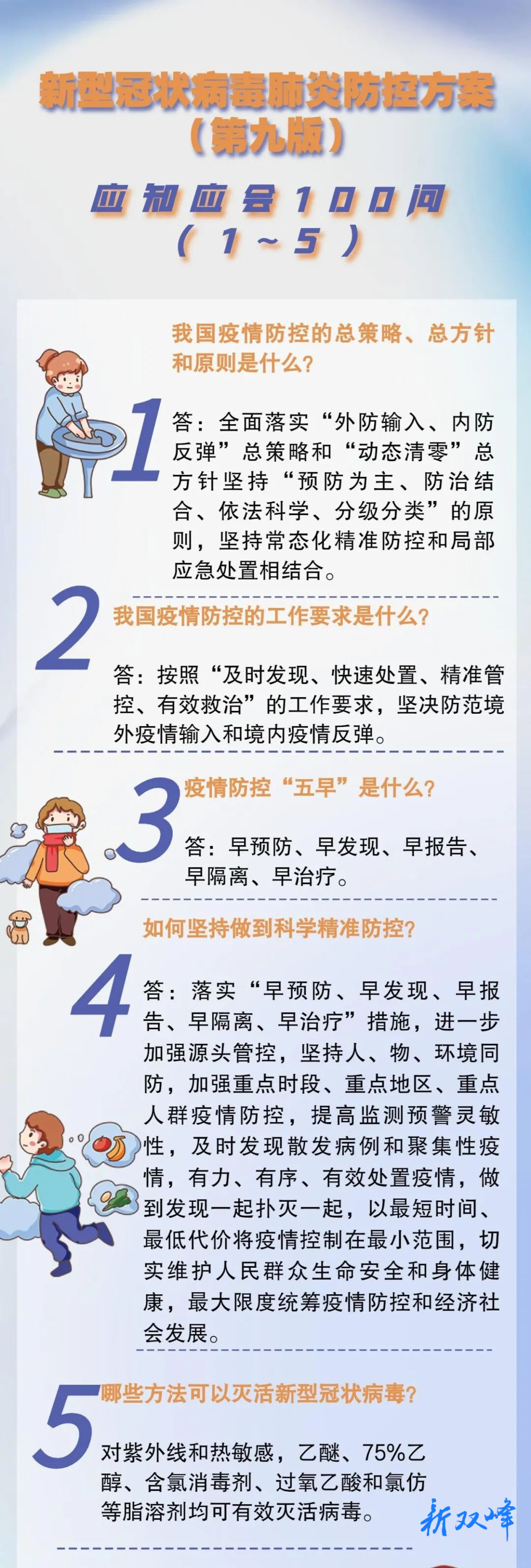 海报丨新冠肺炎防控方案（第九版）应知应会（1~5）