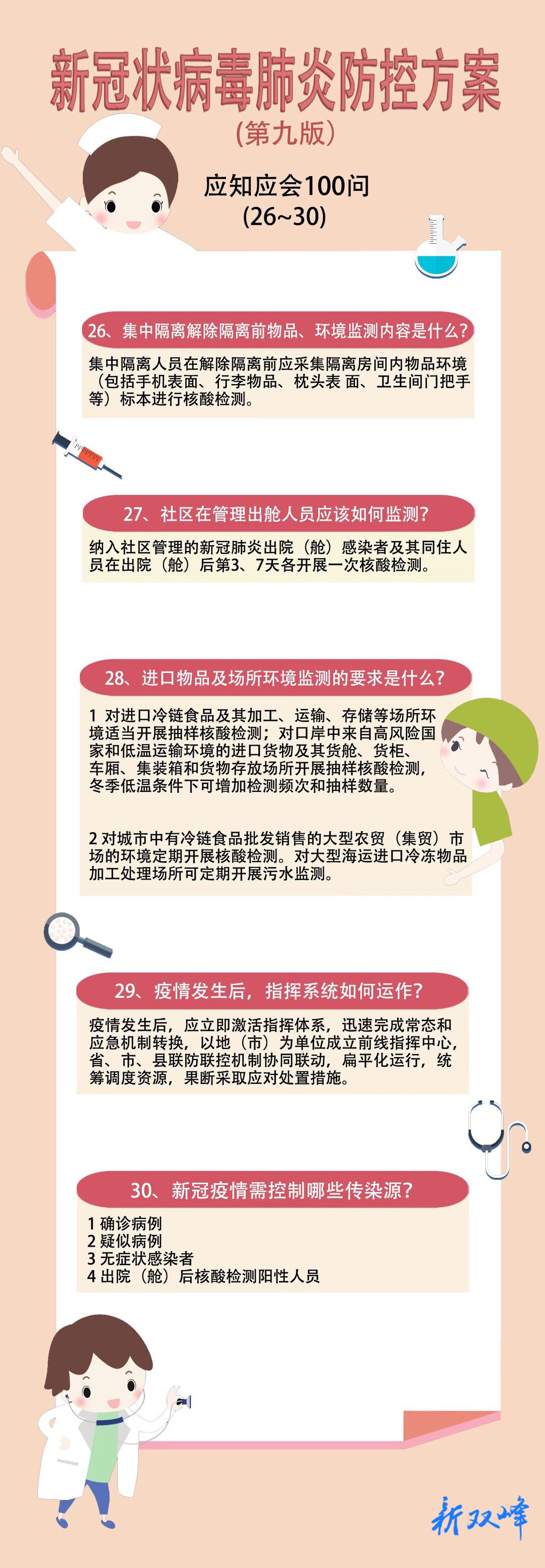 海报丨新冠肺炎防控方案（第九版）应知应会100问（26~30）
