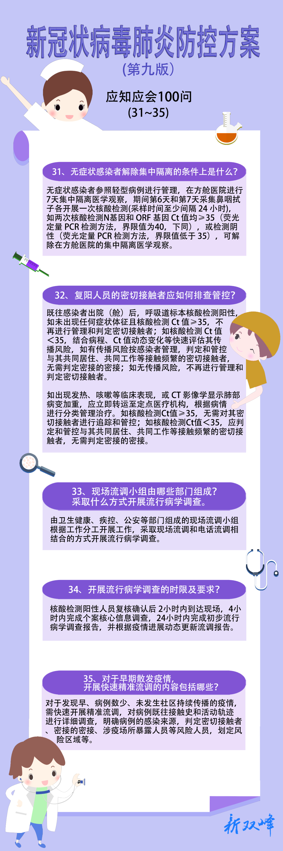 海报丨新冠肺炎防控方案（第九版）应知应会100问（31~35）