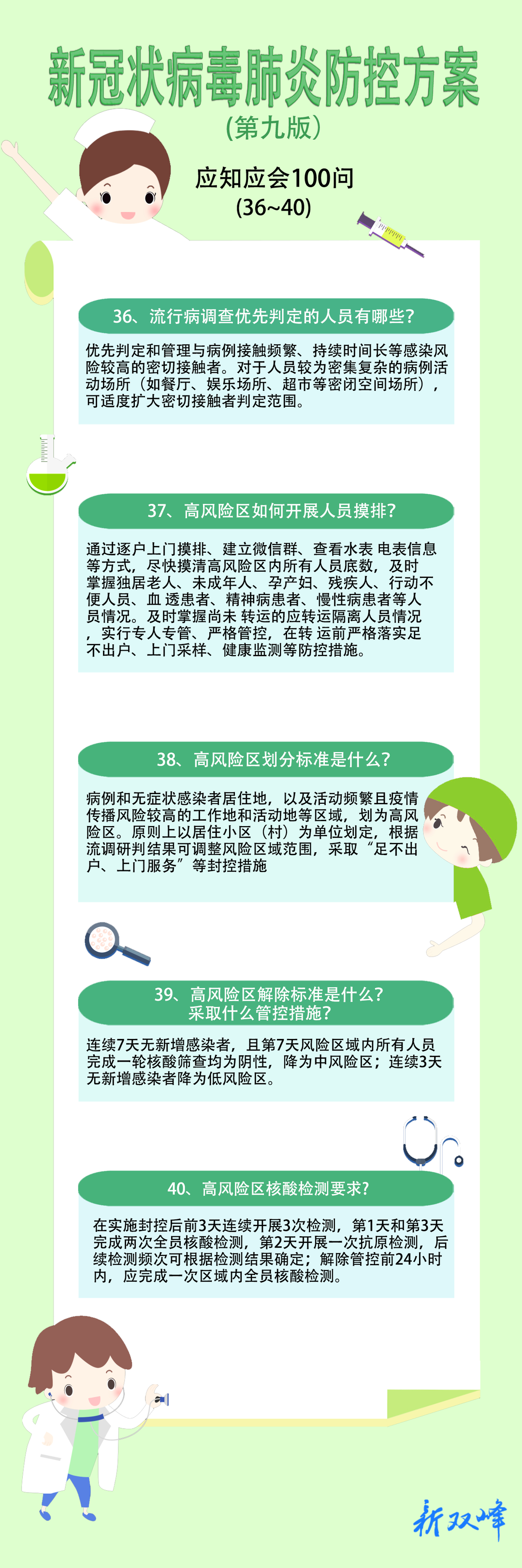 海报丨新冠肺炎防控方案（第九版）应知应会100问（36~40）