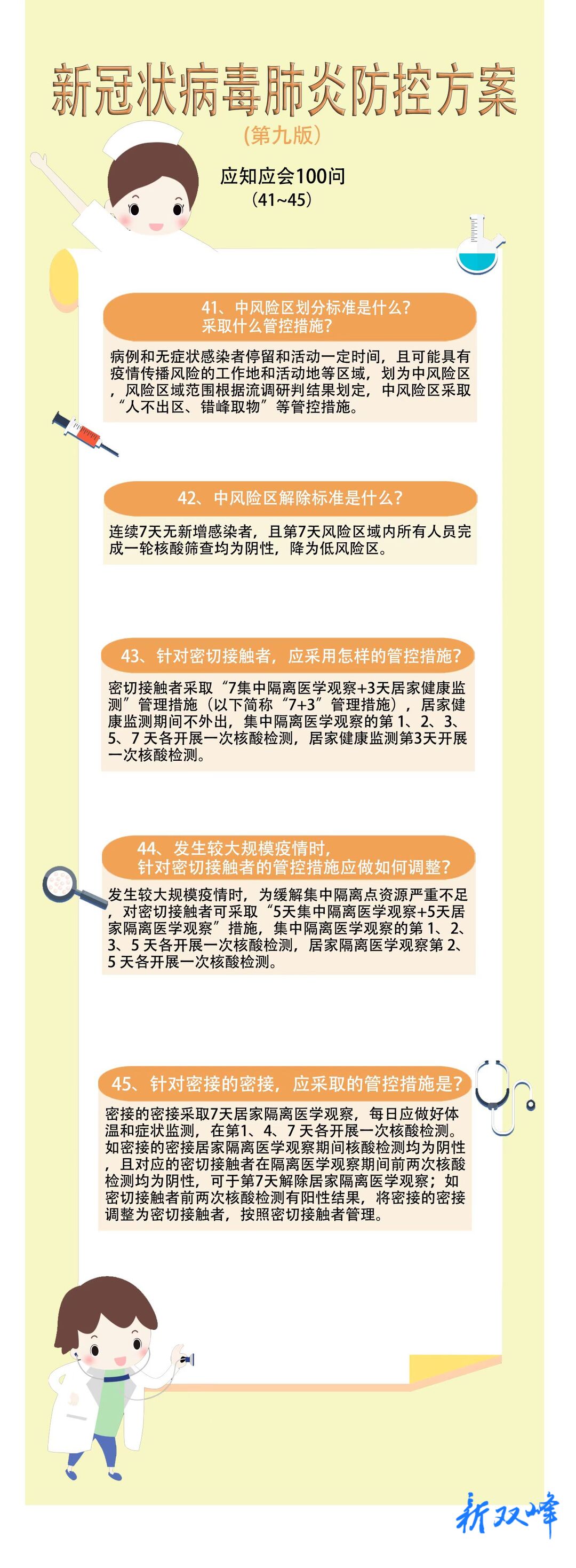 海报丨新冠肺炎防控方案（第九版）应知应会100问（41~45）