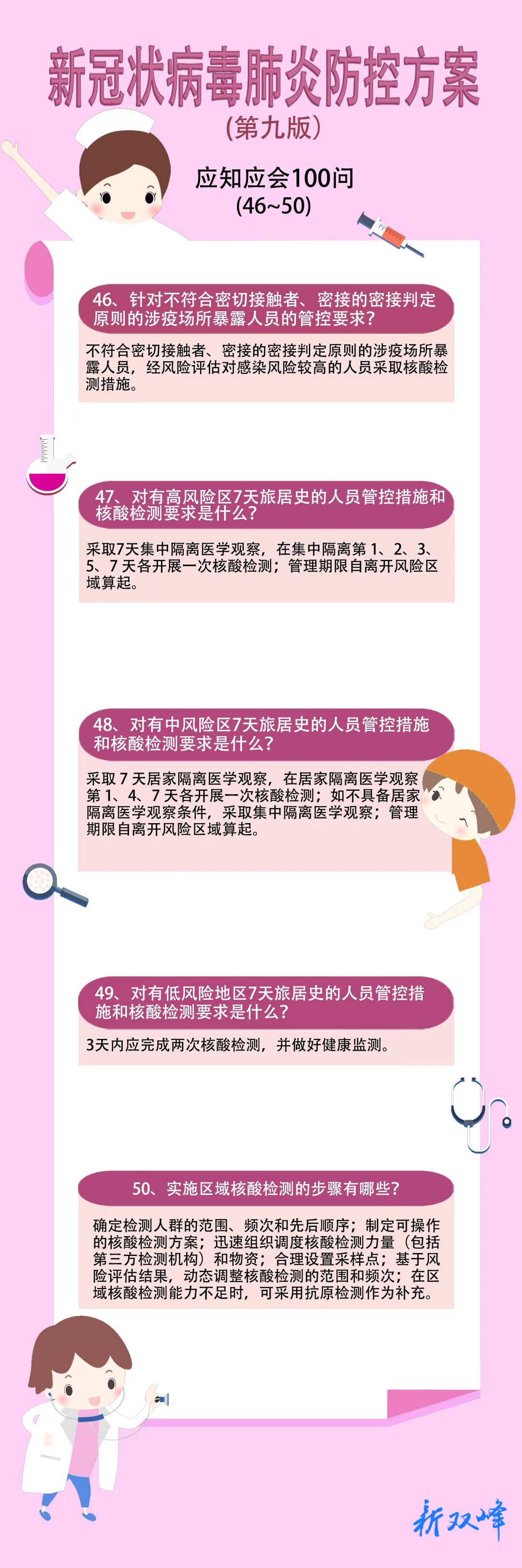 海报丨新冠肺炎防控方案（第九版）应知应会100问（46~50）
