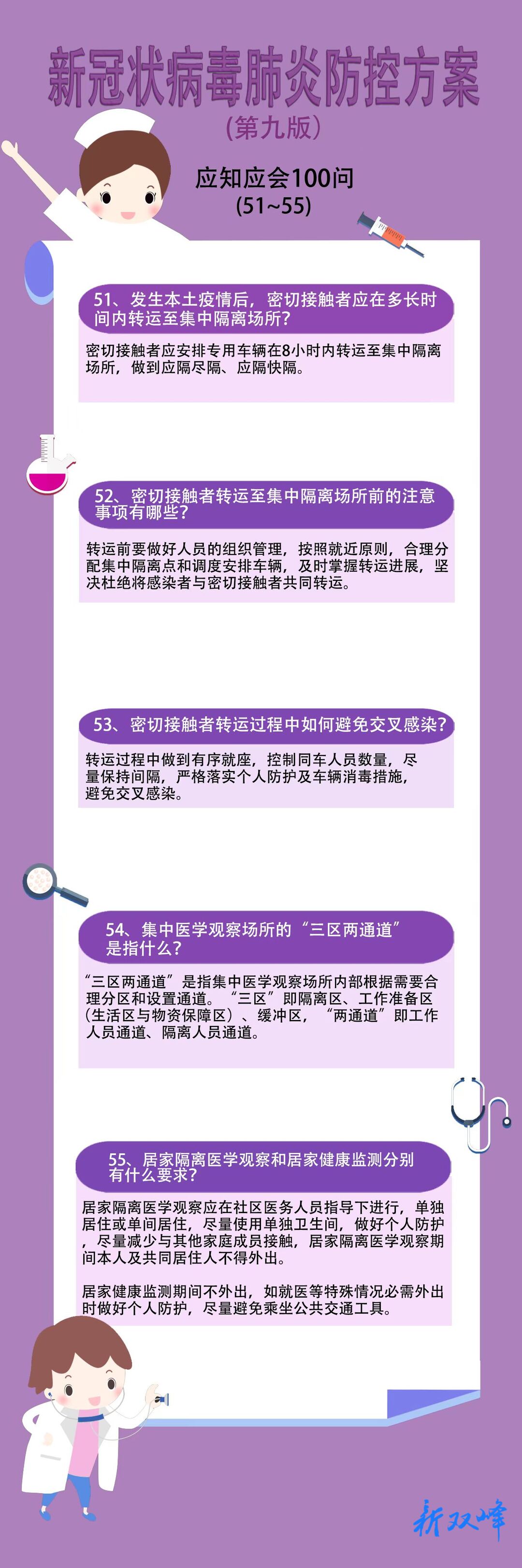 海报丨新冠肺炎防控方案（第九版）应知应会100问（51~55）