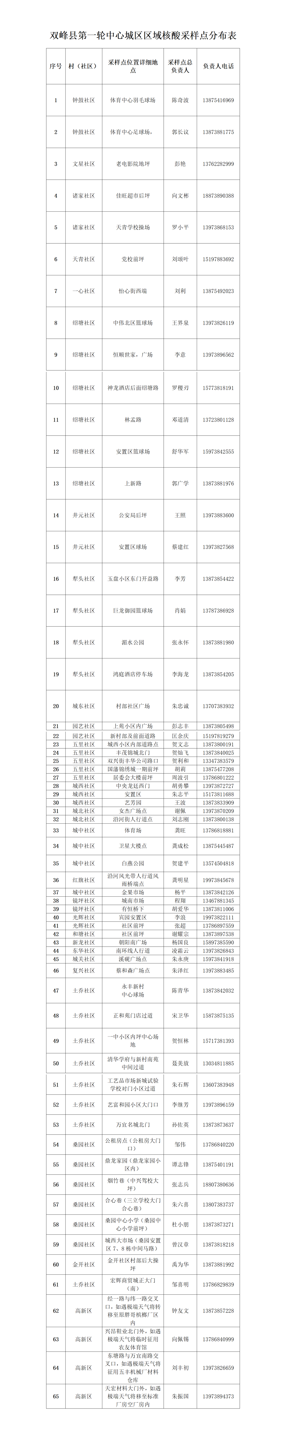 关于在全县中小学校和县中心城区开展区域核酸检测的公告