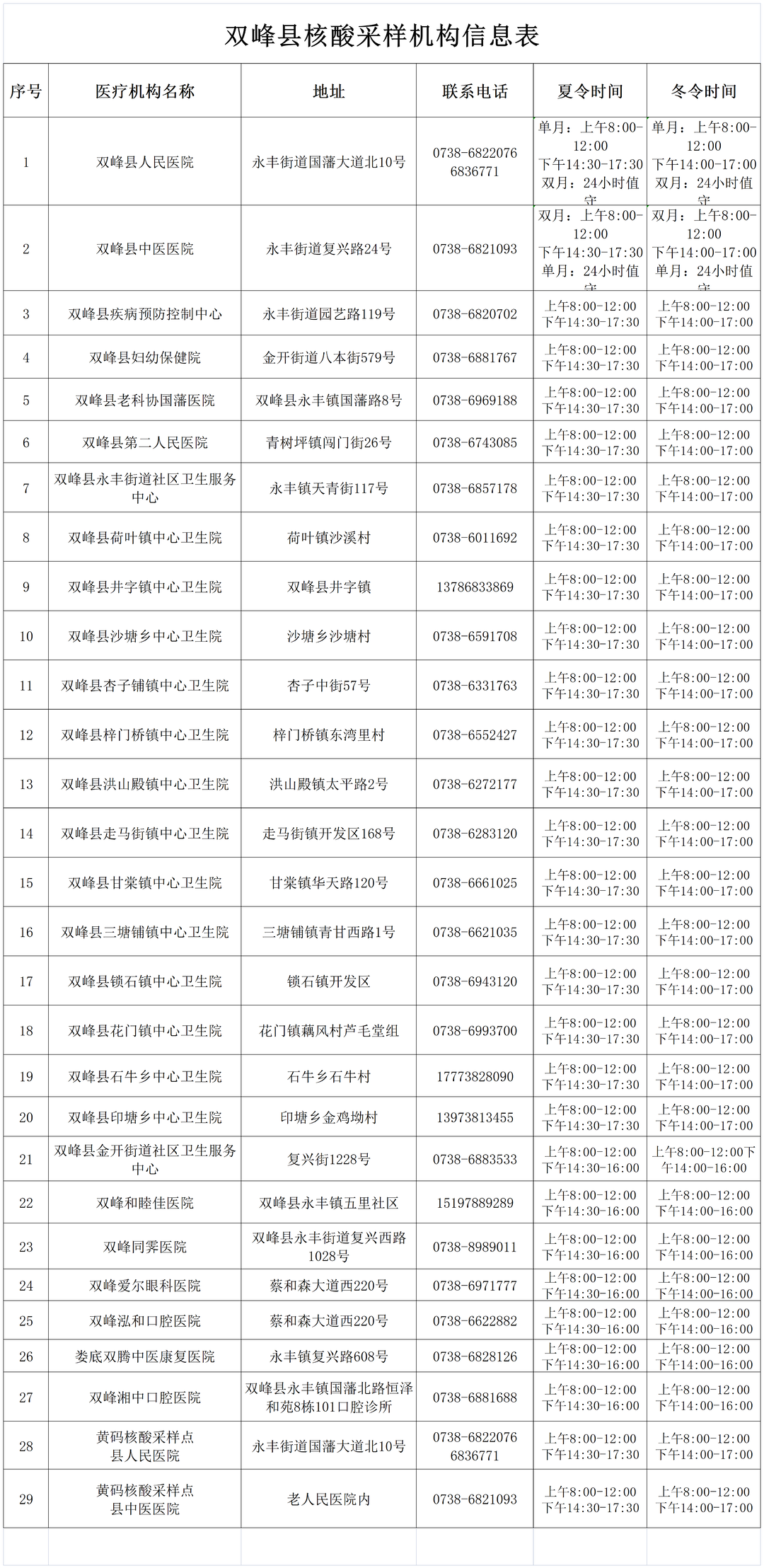 双峰县常态化核酸检测采样点信息公布