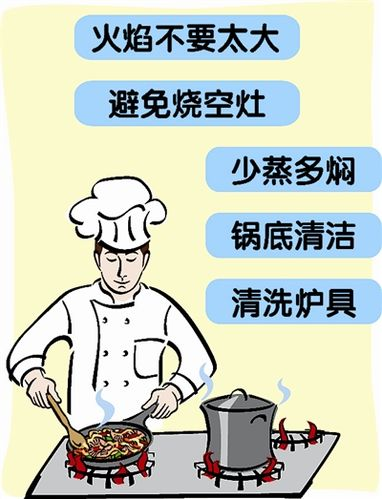 節約用氣倡議書