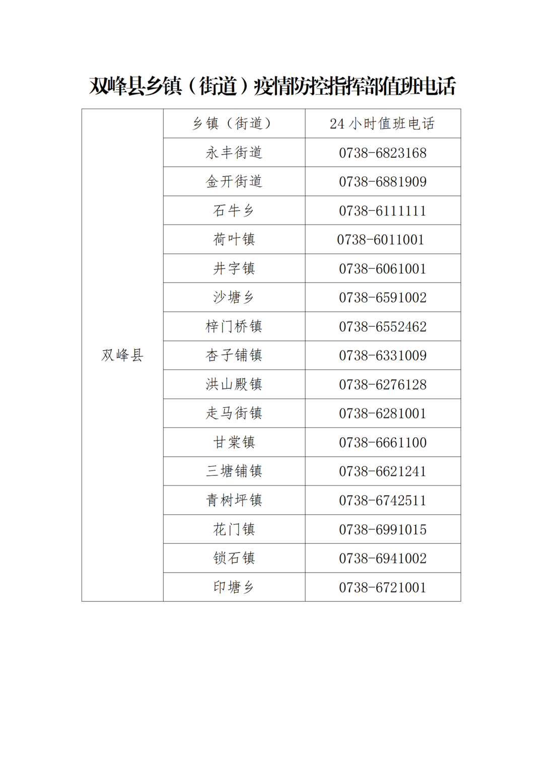 紧急提醒：郑州登封市相关武术学校来（返）双人员请速报备！
