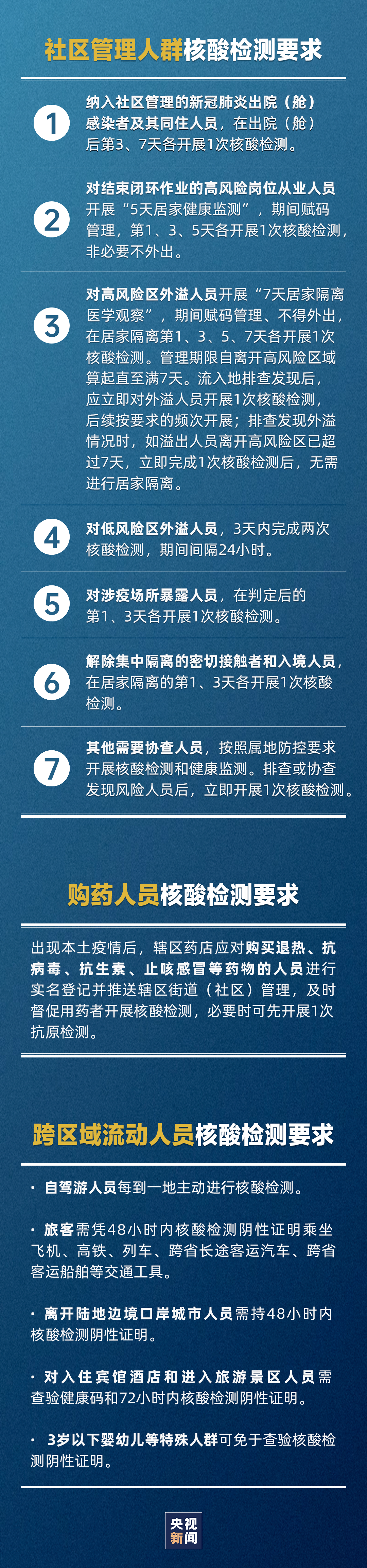 極簡版梳理來了！事關核酸檢測、風險區劃定→