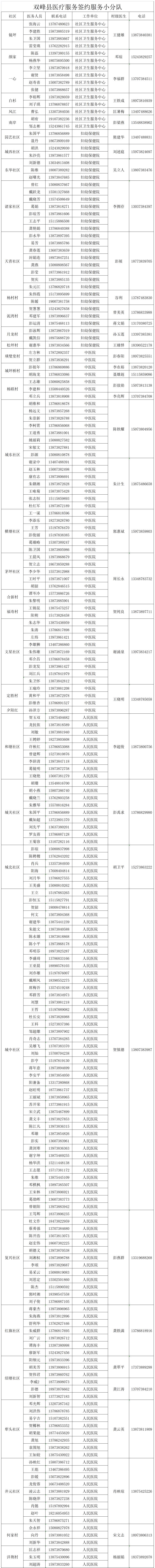 双峰县医疗签约服务小分队名单公布