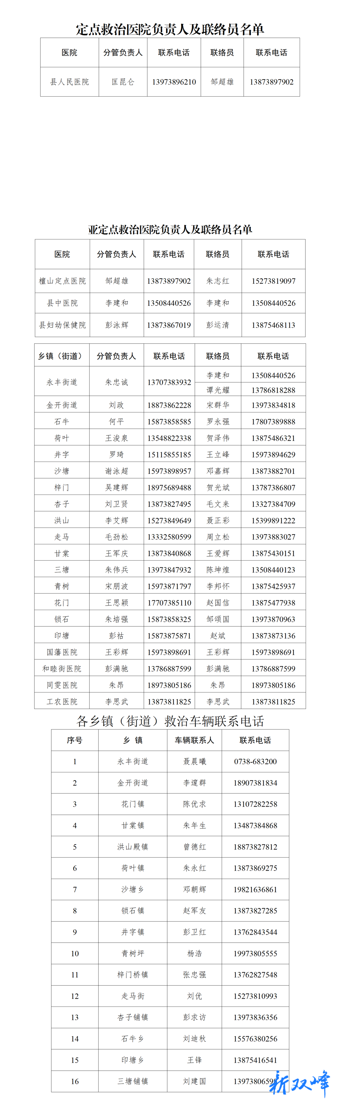 双峰县新冠肺炎患者救治流程、定点和亚定点医院及救护车辆名单公布