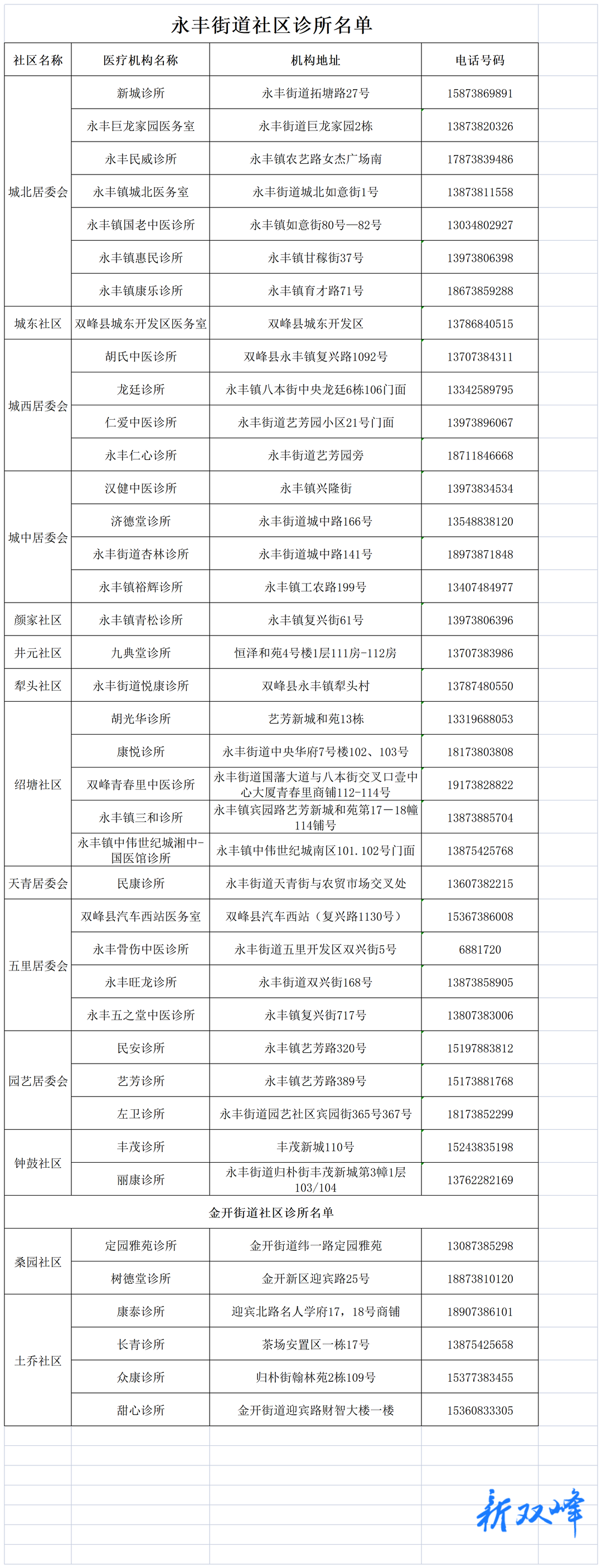 双峰县社区诊所名单公布