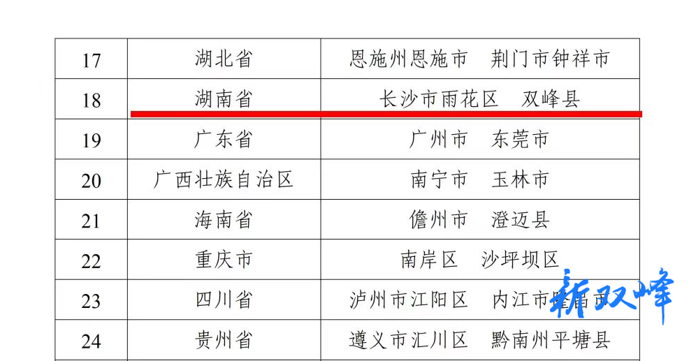 双峰县入选2023年全国青少年学生读书行动区域优秀案例