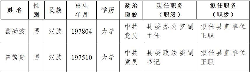 县委管理干部任前公示公告