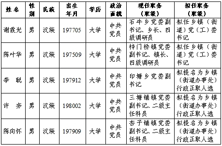 县委管理干部任前公示公告