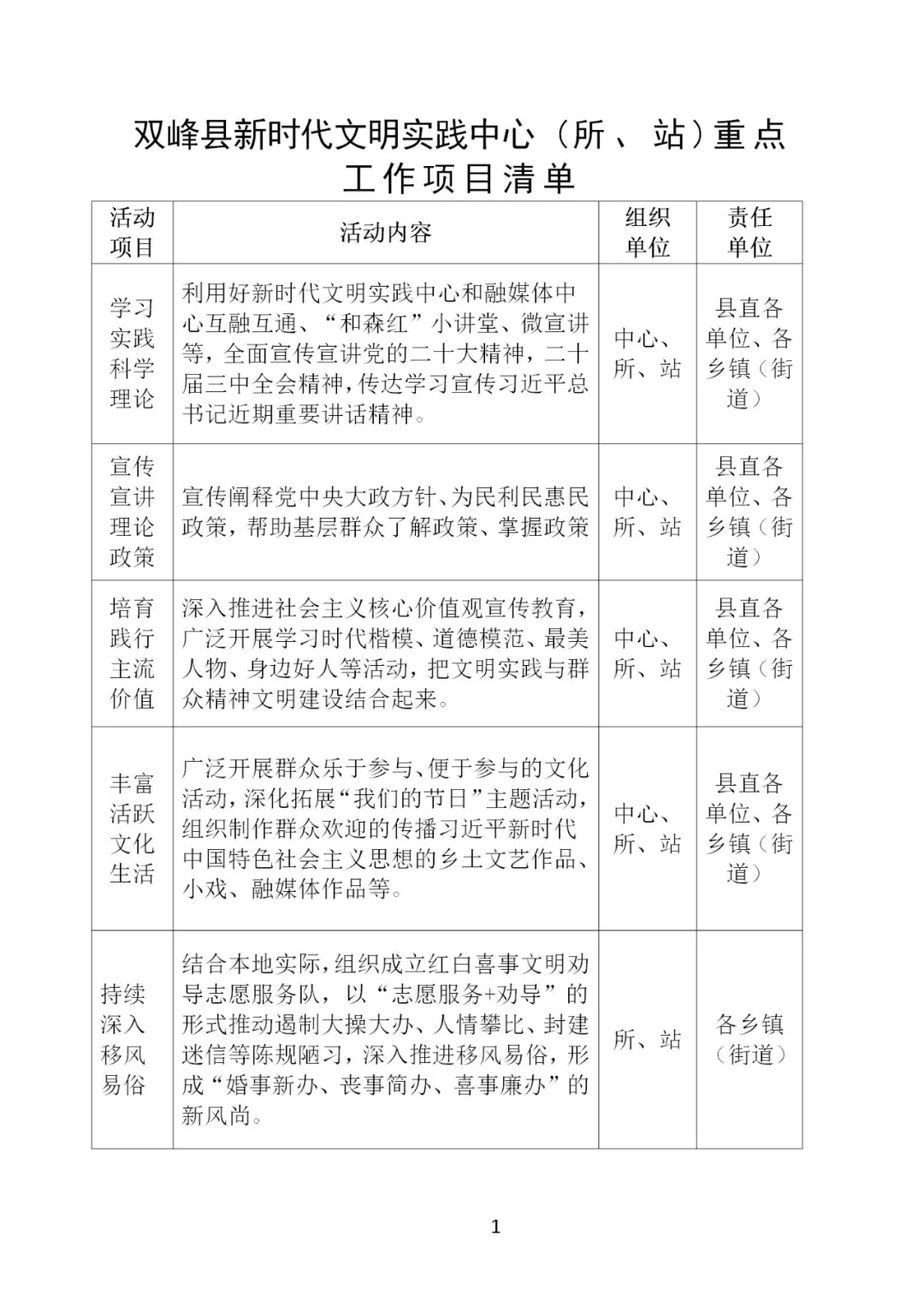 1月新时代文明实践工作提示