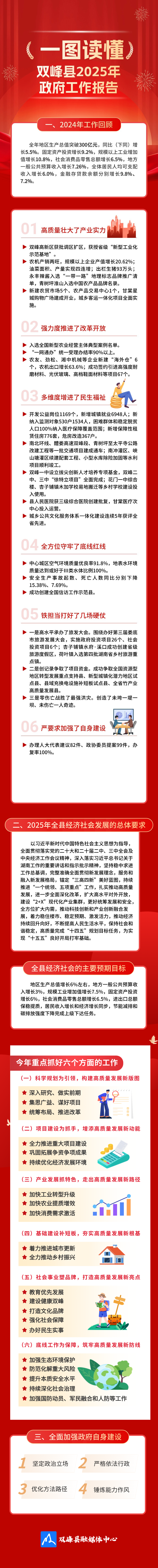 一图读懂 | 双峰县2025年政府工作报告