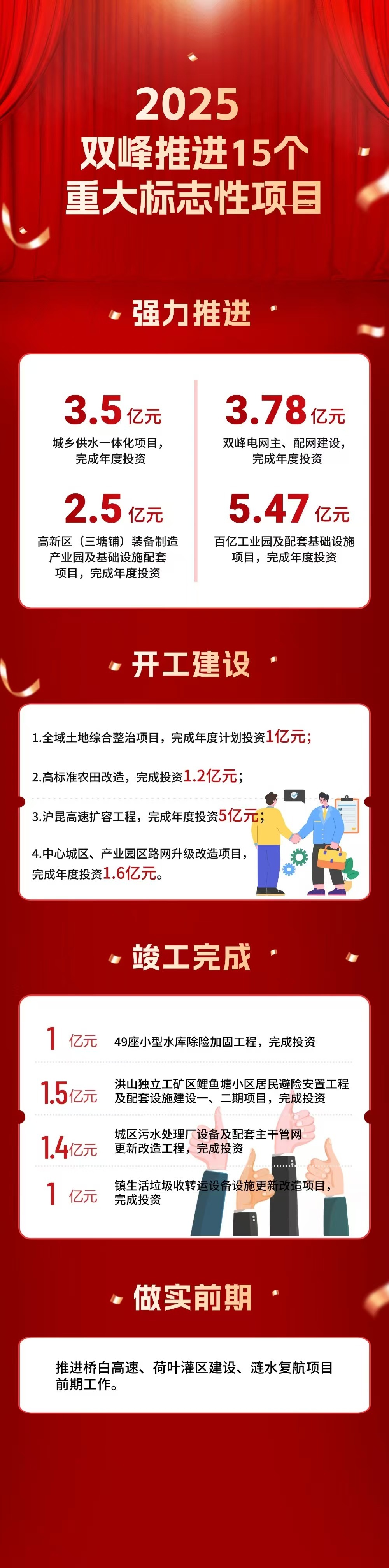 数说政府工作报告 | 2025年双峰县梯次推进15个重大项目
