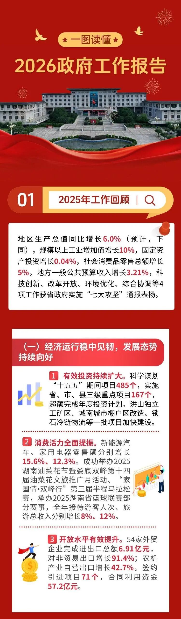 一图读懂｜2026年双峰县政府工作报告