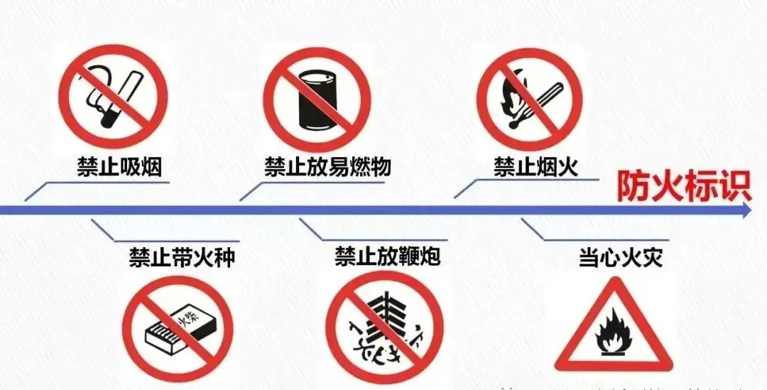 应急安全一线 | 消防安全知识科普——“居家”安全小常识